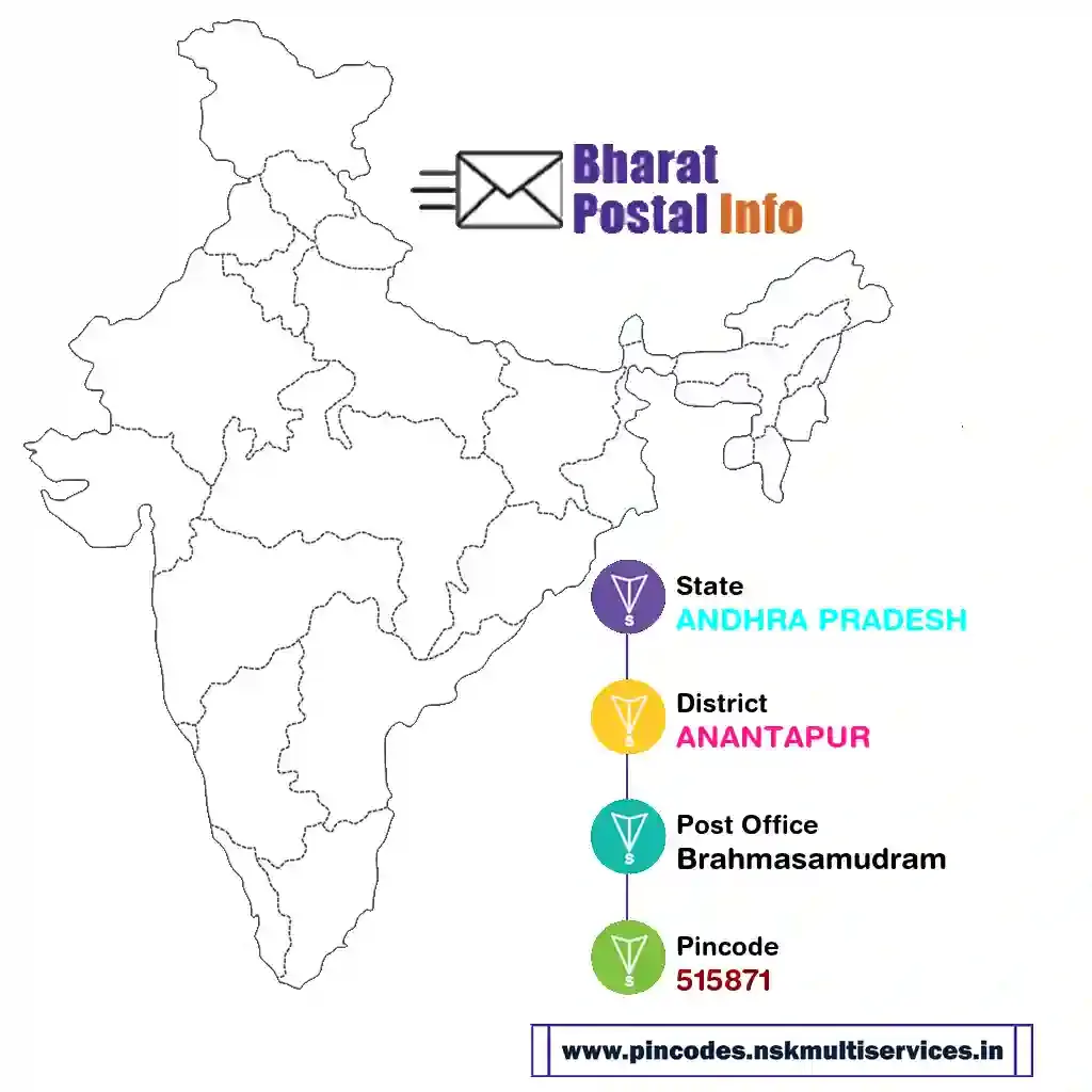 ANDHRA PRADESH-ANANTAPUR-Brahmasamudram-515871